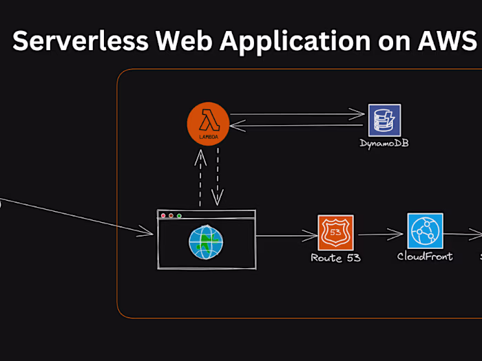 Serverless Ecommerce Website-AWS