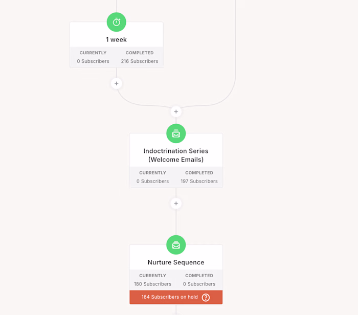 Kit + ManyChat: Connecting Lead Capture to Email Nurture