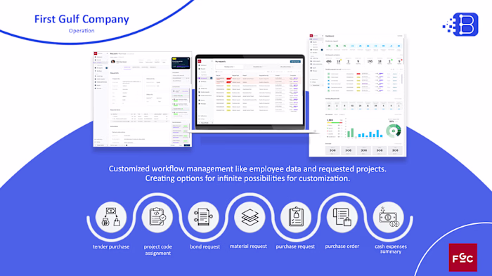 ERP Solution for First Gulf Company
