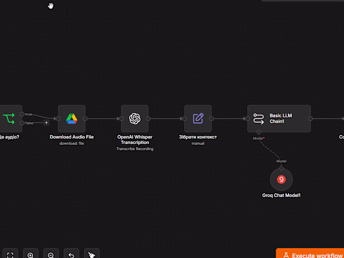 AI QA System for Support
