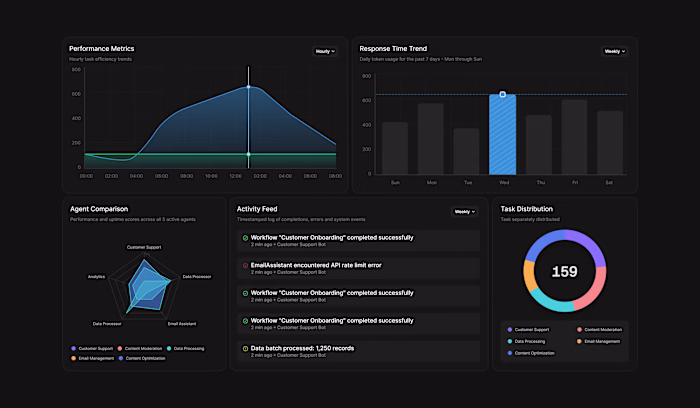 AI Agent Analytics Dashboard —