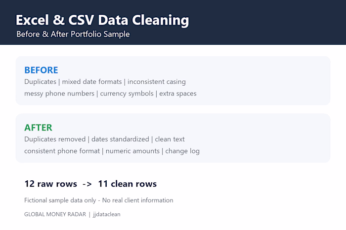 Excel & CSV Data Cleaning - Before & After