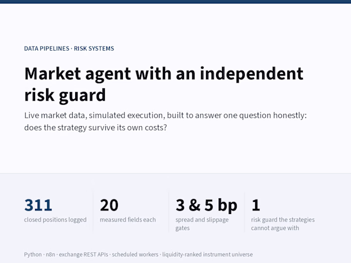 Multi-strategy market agent with an independent risk guard