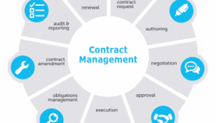 Contract Management tool