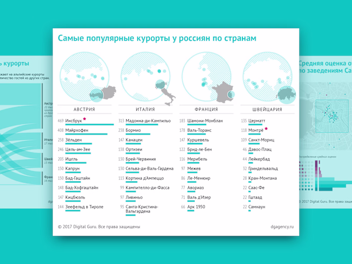 Custom Data Visualizations for Digital Guru Researchs