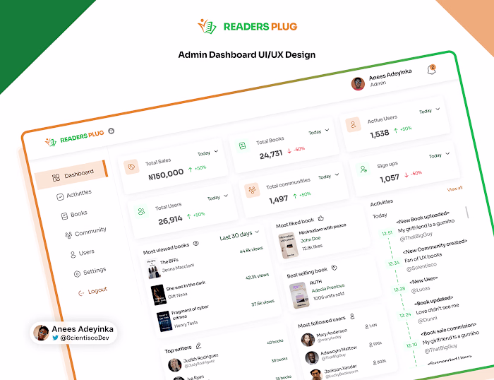 Readers Plug - Admin Dashboard UI/UX design