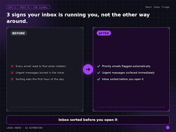 3 signs your inbox is