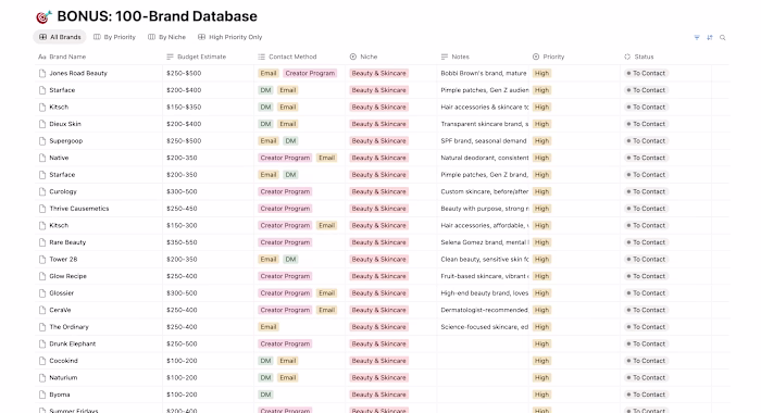 The only 100-brand database built
