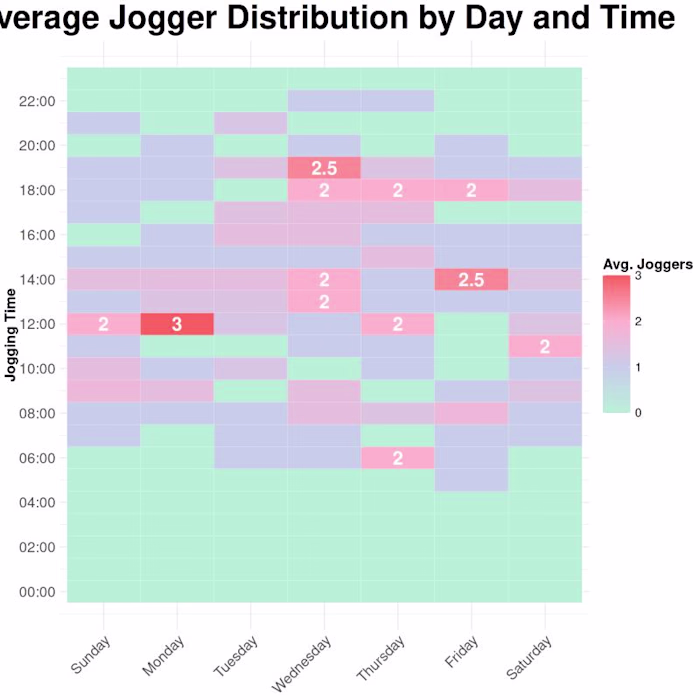 Bellabeat Case Study (https://kaggle.com/code/pascaldelongle...
