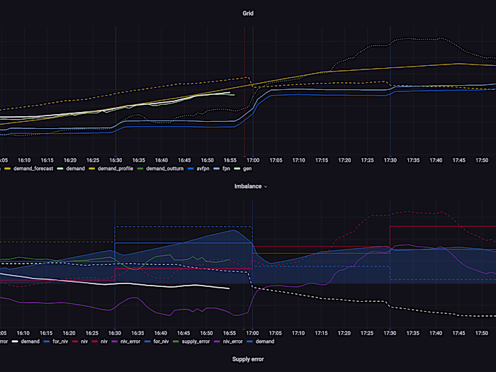 Fnot Energy Trading console