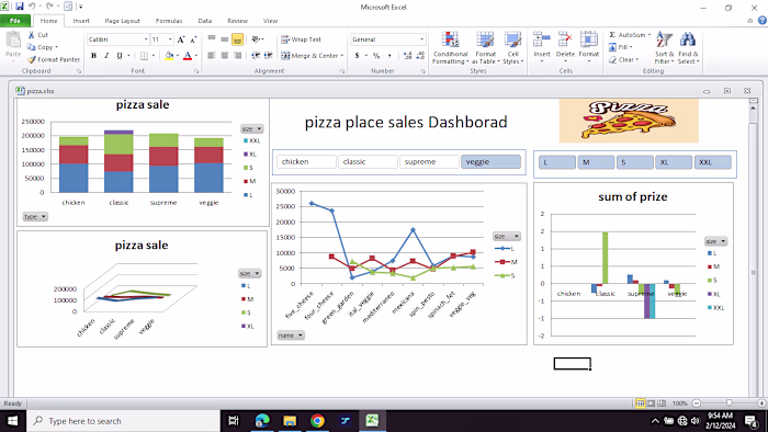 Pizza Place sales Dashboard