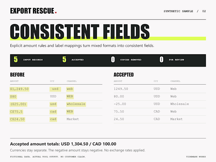 Consistent amounts, currencies and channels
Synthetic