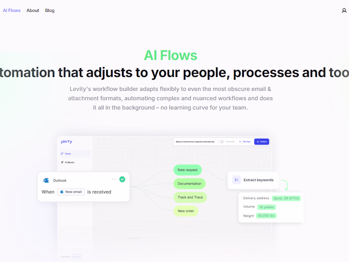 AI Automation Platform for Custom Workflows