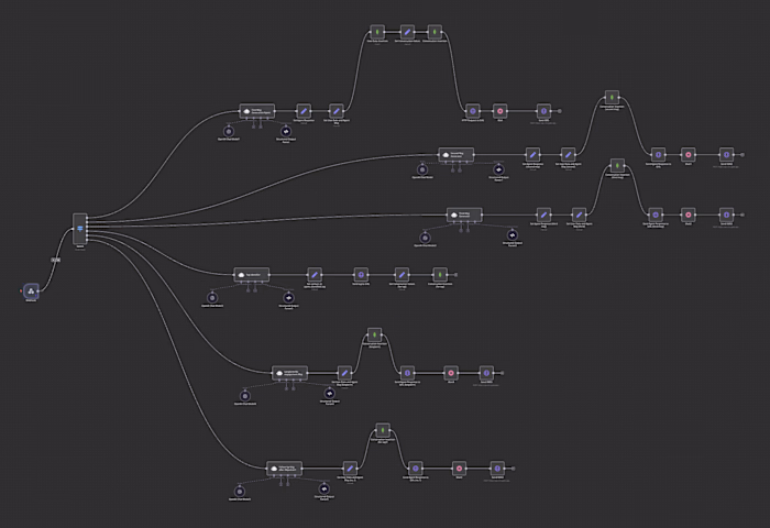 Multi Agent Automation Workflow | N8n & AI Agent