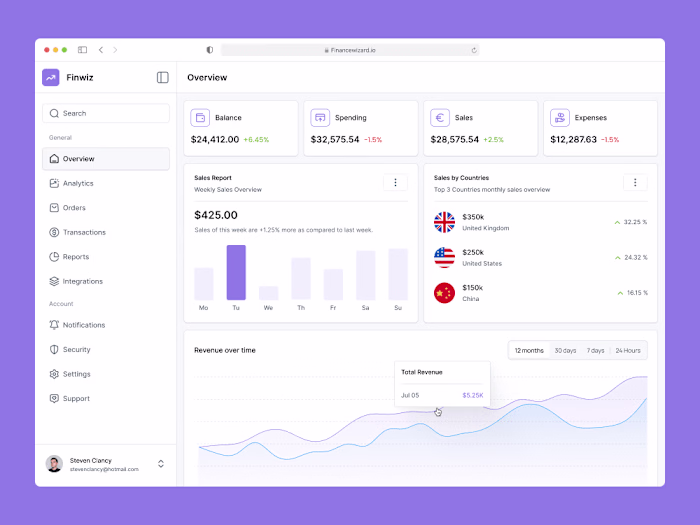 Finwiz - Dashboard Design