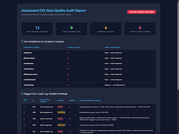 Automated CSV Data Quality Audit