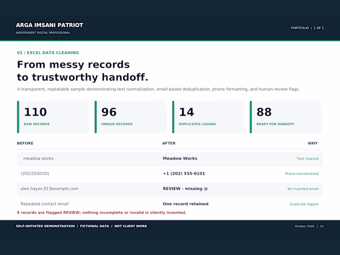 📊 Excel Data Cleaning &