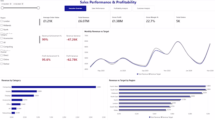 Sales Performance & Profitability Dashboard