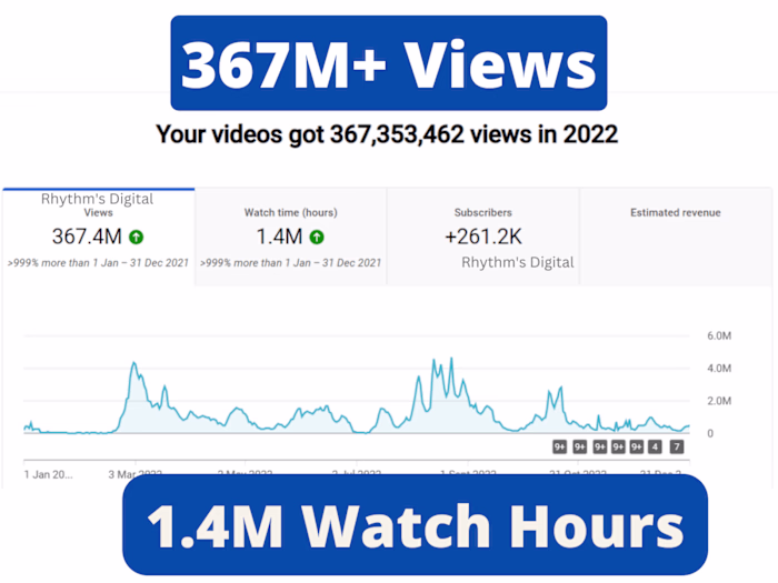Grow and Manage Your Youtube Channel