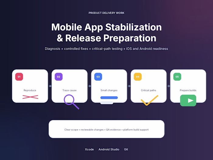Mobile App Stabilization & Release