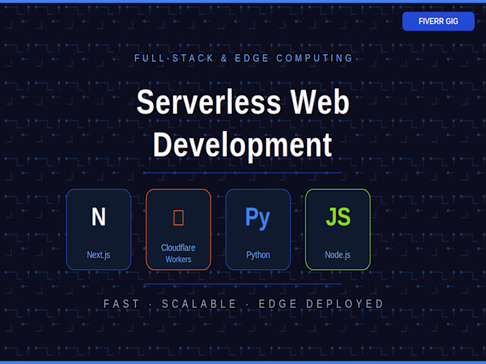 Website Design & AI Growth System — Rubab's Digital