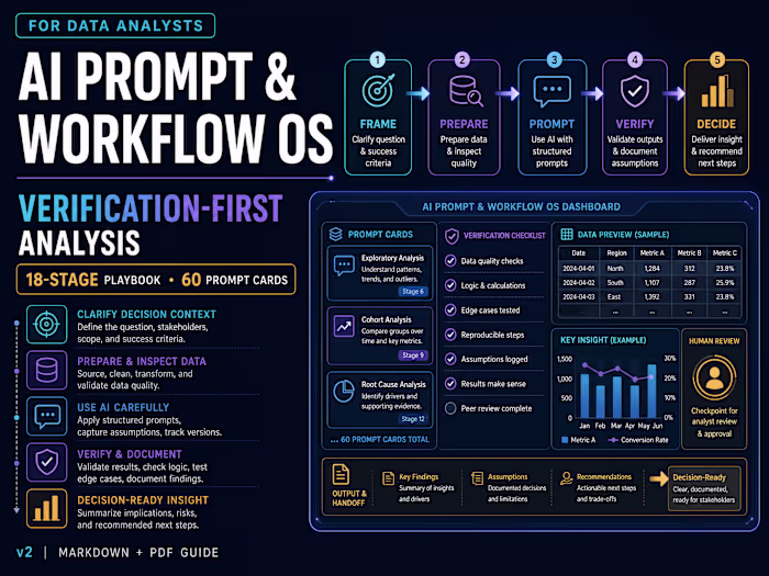 AI-Assisted Workflow for Data Analysts