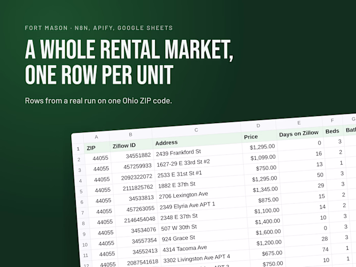 Fort Mason: A Rental Market in One Sheet, Collected by n8n