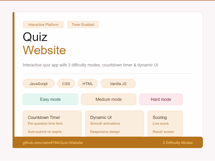 Interactive quiz platform with Easy,