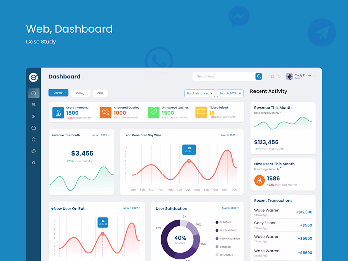 ASkTalos - Website & Dashboard Case Study 