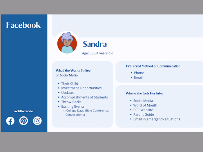 Creating Comprehensive Platform Personas 👤