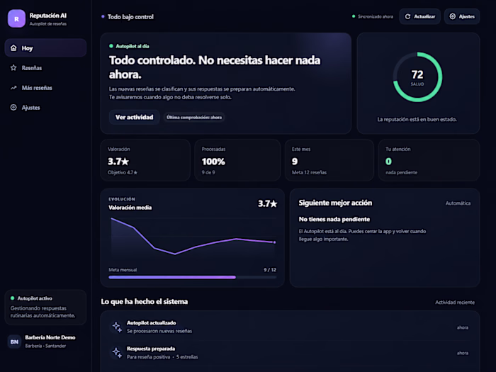 Built a review management dashboard