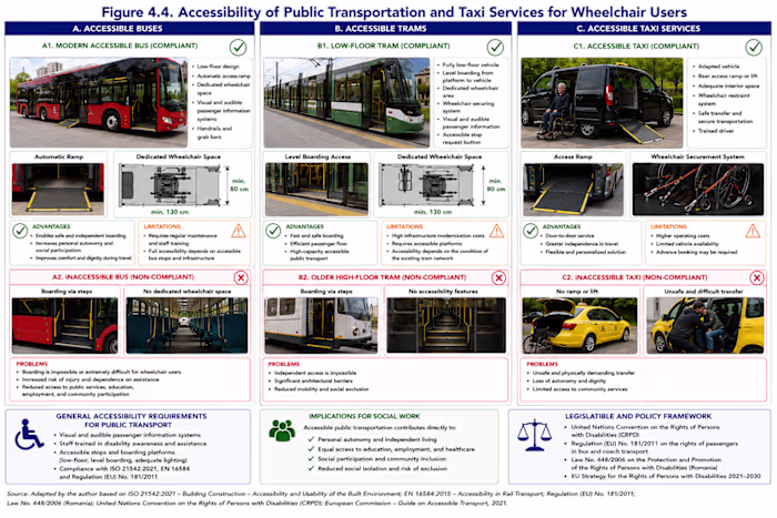 IAU-USR Accessibility Audit Methodology