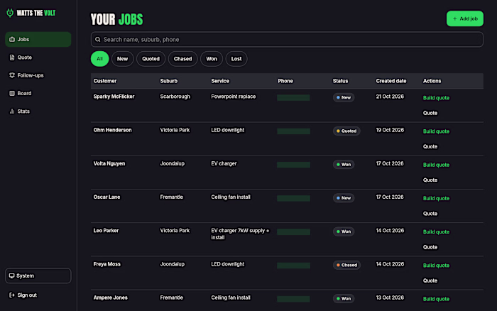 Watts the Volt: job and quote tracker