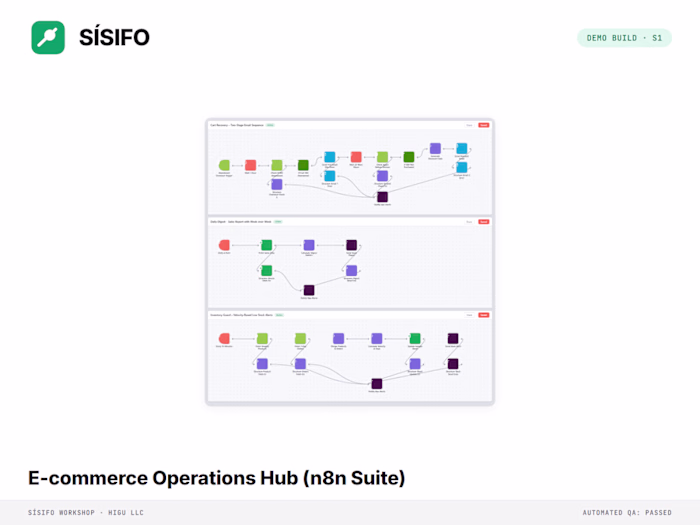 E-commerce Operations Hub - 3 connected n8n workflows