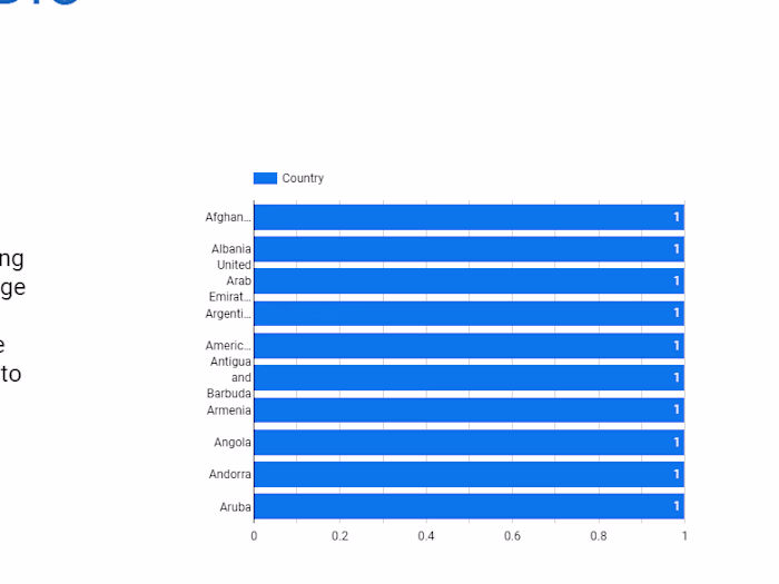 PopData Report