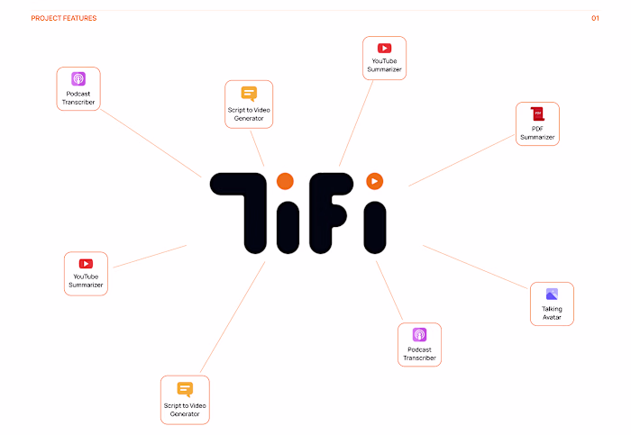TiFi – Elevating Content Creation with AI; Case Study