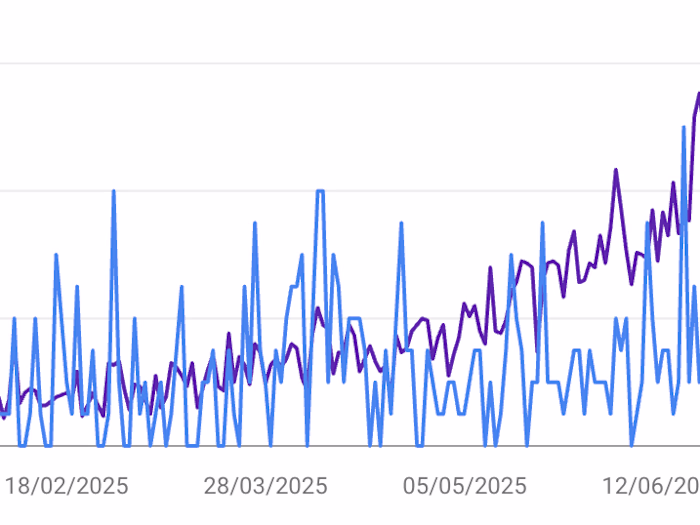 Shopify website technical SEO audit