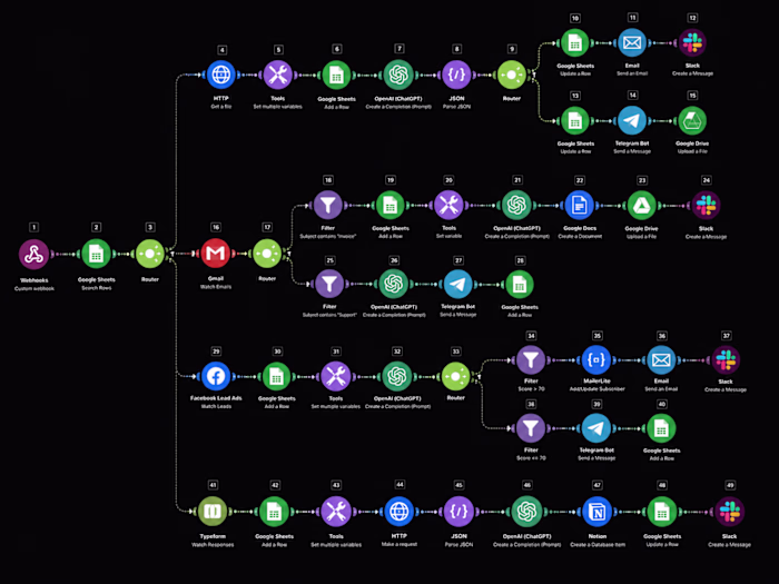 AI-Powered Lead & Business Process Automation