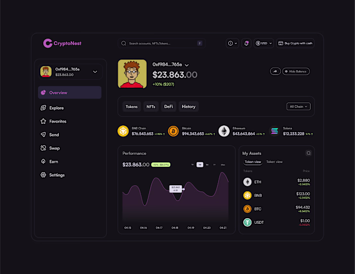 Dashboard Design. 