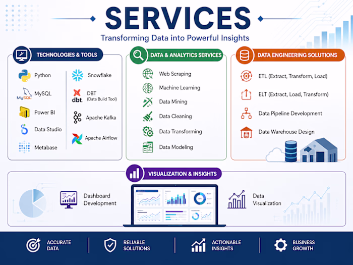 I’ve recently updated my services