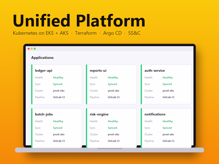 30% lower cloud spend by unifying SS&C's platform