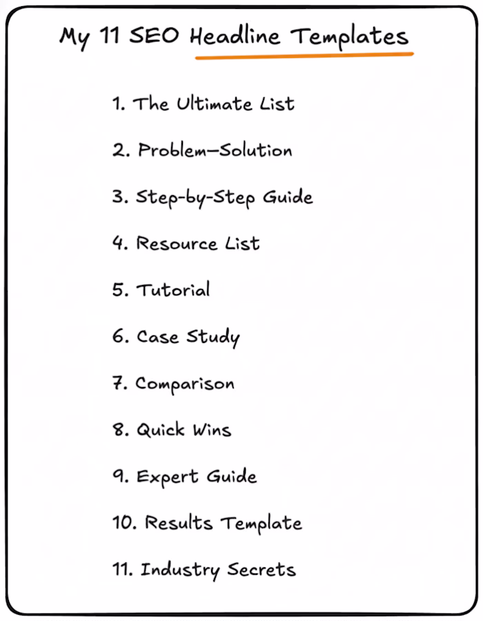 I analyzed 500+ blog posts for clients at Dizisoch. 1. The U...