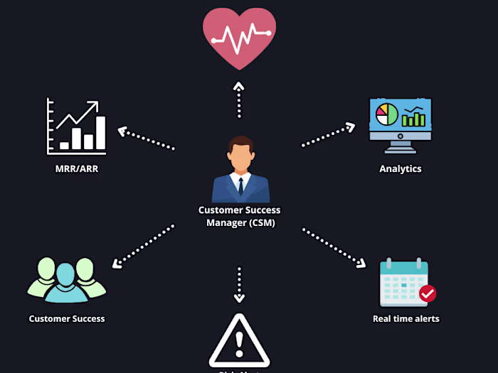 Client Success Manager