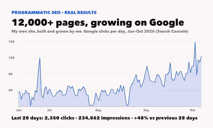 LaborIA: a programmatic SEO site with 12,000+ pages