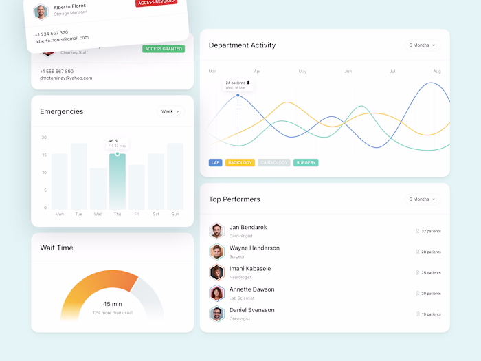 Healthcare Dashboard