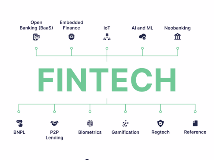 Fintech