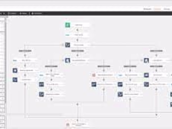 Email marketing Automation & Campaign.
