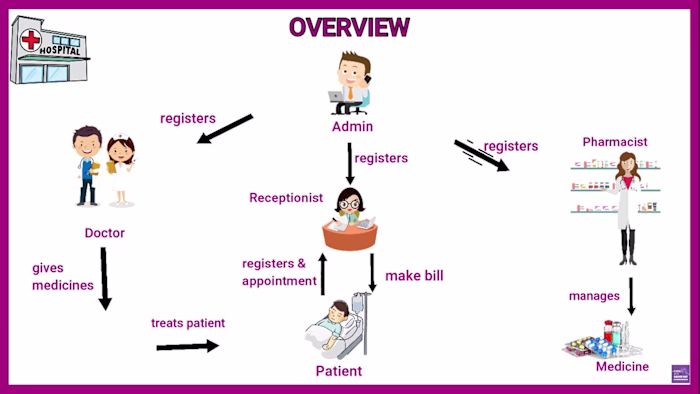 DoctorPad