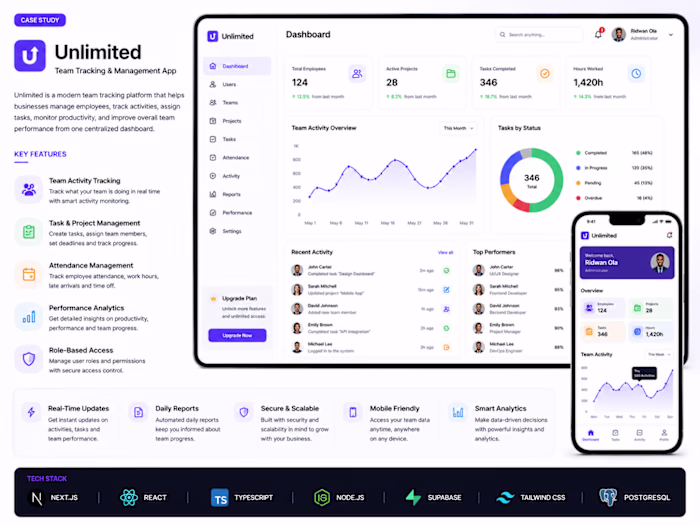 Building Unlimited: A Smarter Way