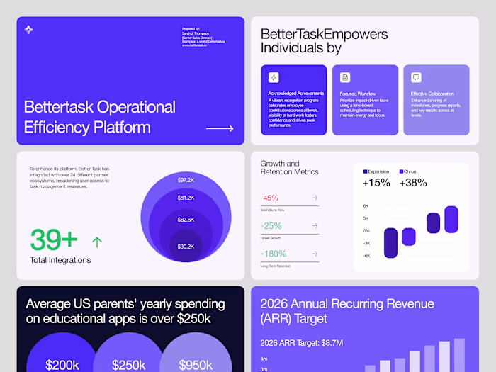 Bettertask Pitch Deck Design